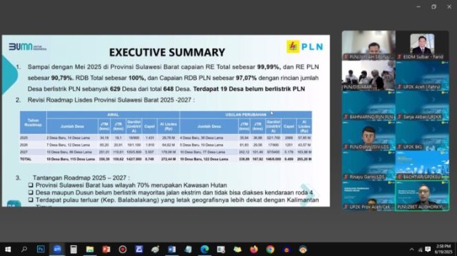 
					Roadmap Lisdes 2025–2027: 19 Desa Baru & 122 Desa Eksisting Jadi Target Aliran Listrik